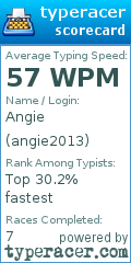 Scorecard for user angie2013