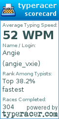 Scorecard for user angie_vxie