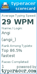 Scorecard for user angii_