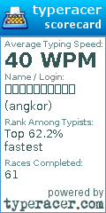 Scorecard for user angkor