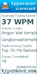 Scorecard for user angkorwattemple