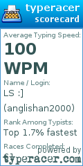 Scorecard for user anglishan2000
