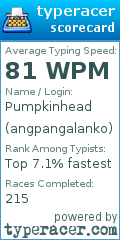 Scorecard for user angpangalanko