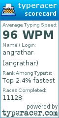 Scorecard for user angrathar