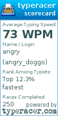 Scorecard for user angry_doggo