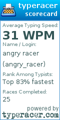 Scorecard for user angry_racer