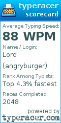 Scorecard for user angryburger