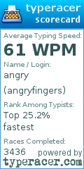 Scorecard for user angryfingers