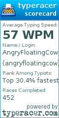Scorecard for user angryfloatingcow