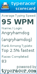 Scorecard for user angryhamdog