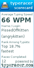 Scorecard for user angrykitten