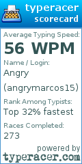 Scorecard for user angrymarcos15
