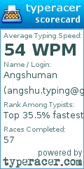 Scorecard for user angshu.typing@gmail.com