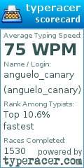 Scorecard for user anguelo_canary