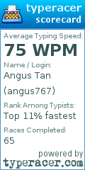 Scorecard for user angus767