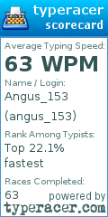 Scorecard for user angus_153