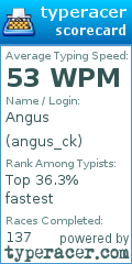 Scorecard for user angus_ck