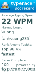 Scorecard for user anhvuong235