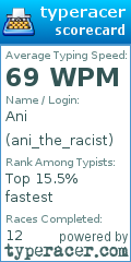 Scorecard for user ani_the_racist