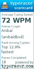 Scorecard for user anibaldbxd