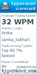 Scorecard for user anika_takhar