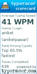 Scorecard for user aniketpawar