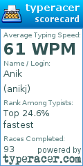 Scorecard for user anikj