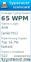 Scorecard for user anikr761