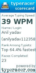 Scorecard for user anilyadav112358