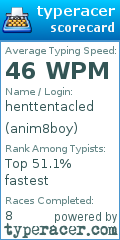 Scorecard for user anim8boy
