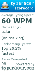 Scorecard for user animalking