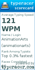 Scorecard for user animationarts