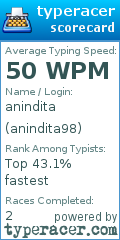 Scorecard for user anindita98