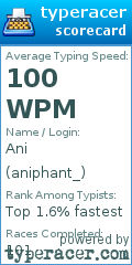 Scorecard for user aniphant_