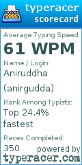 Scorecard for user anirgudda