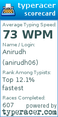 Scorecard for user anirudh06