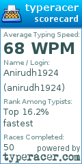 Scorecard for user anirudh1924