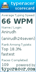 Scorecard for user anirudh24seven