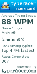 Scorecard for user anirudh90