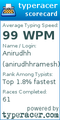 Scorecard for user anirudhhramesh