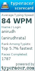 Scorecard for user anirudhrata