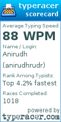 Scorecard for user anirudhrudr