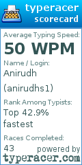 Scorecard for user anirudhs1
