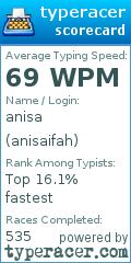 Scorecard for user anisaifah