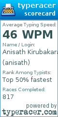 Scorecard for user anisath