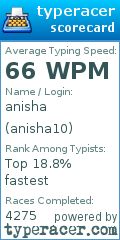 Scorecard for user anisha10