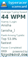 Scorecard for user anisha_