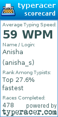 Scorecard for user anisha_s