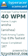 Scorecard for user anishea