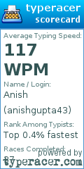 Scorecard for user anishgupta43